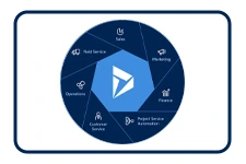 Dynamics CRM Training