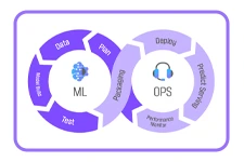 MLOps Training